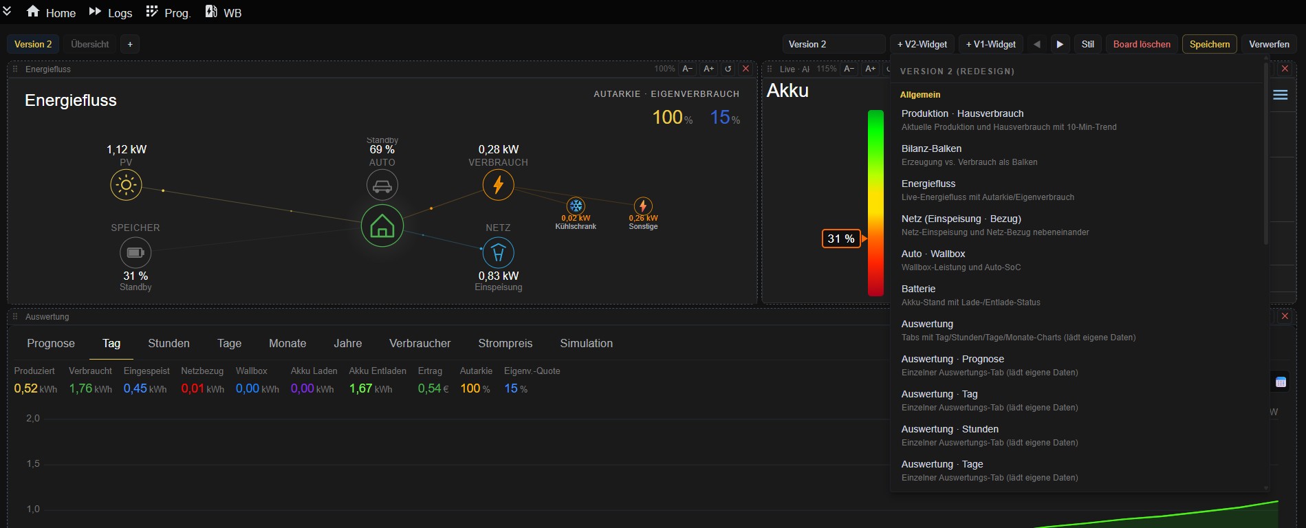 Eigene Dashboards zusammenstellen: Widget-Katalog mit Energiefluss, Bilanz-Balken, Netz, Batterie und Auswertungs-Tabs
