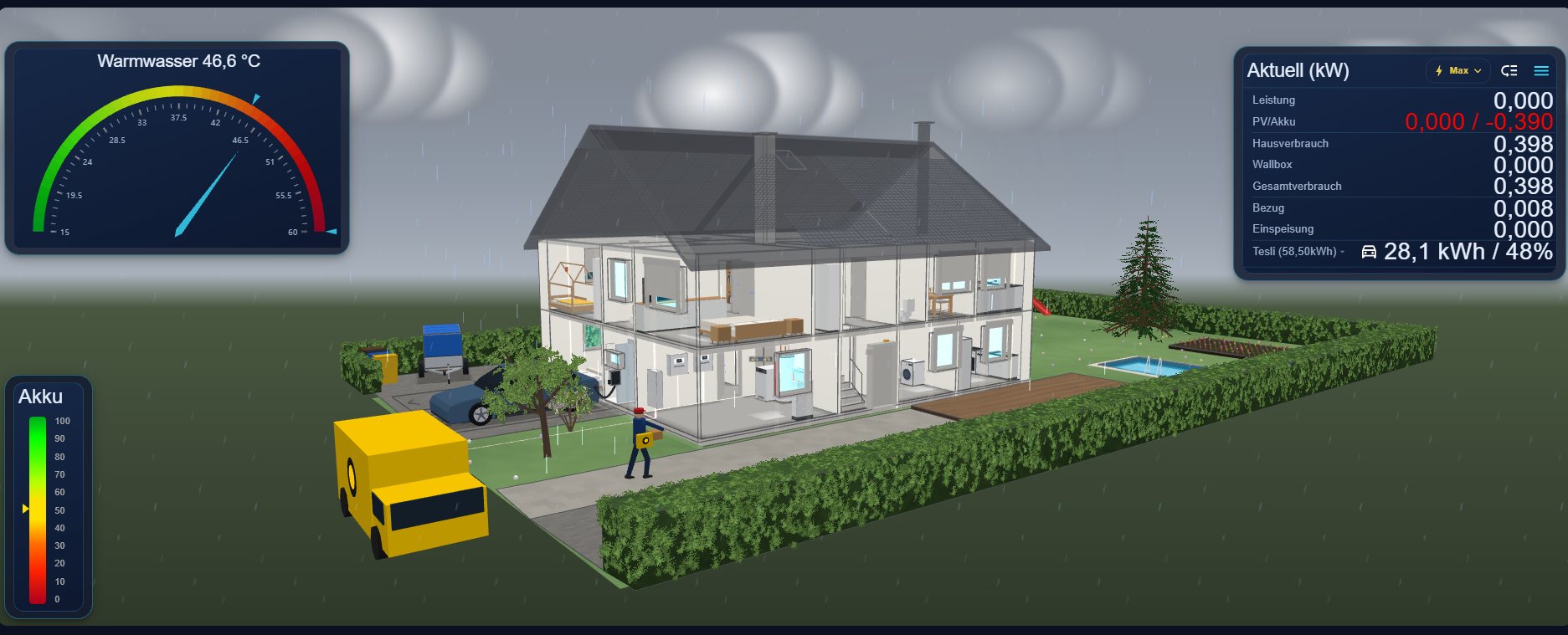 Smart Home 3D in realistischer Darstellung: Haus im Schnitt mit eingerichteten Räumen, Garten mit Pool, Auto an der Wallbox, Regenwetter, Widgets für Warmwasser, Akku und Aktuell-Werte